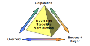 investeren-in-wijkactiviteiten-1